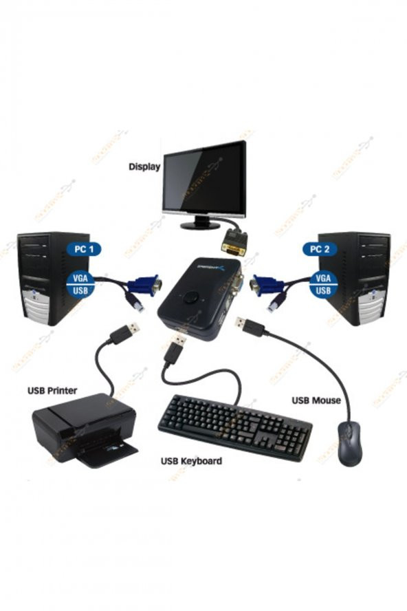 2 Port Usb Kvm Switch 2 Pc Kasa Tek Kontrol Bilgisayar Laptop + 2 Adet Kablo - 2