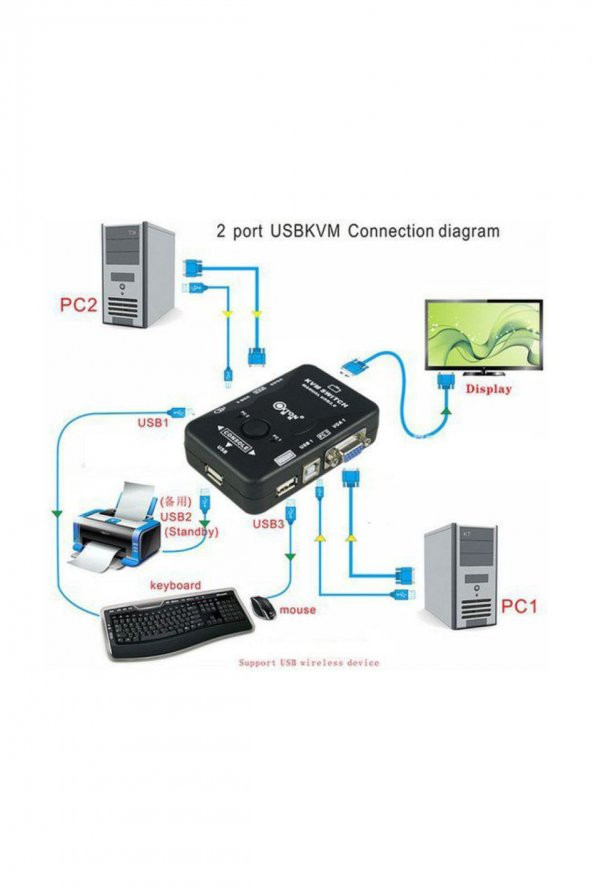 2 Port Usb Kvm Switch 2 Pc Kasa Tek Kontrol Bilgisayar Laptop + 2 Adet Kablo - 3