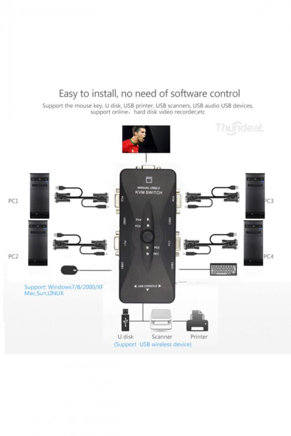 4 Port Usb Kvm Switch + 4 Adet Vga Kvm Kablo - 2