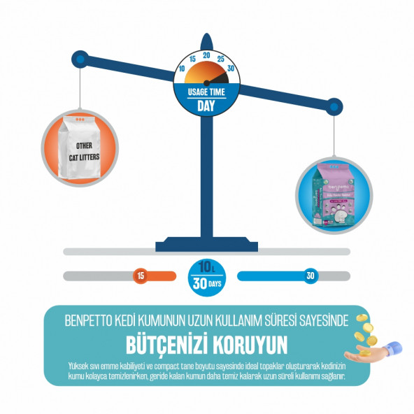 BENPETTO B250 Bebek Pudrası Parfümlü  10 Lt Kedi Kumu / Cat Litter - 5