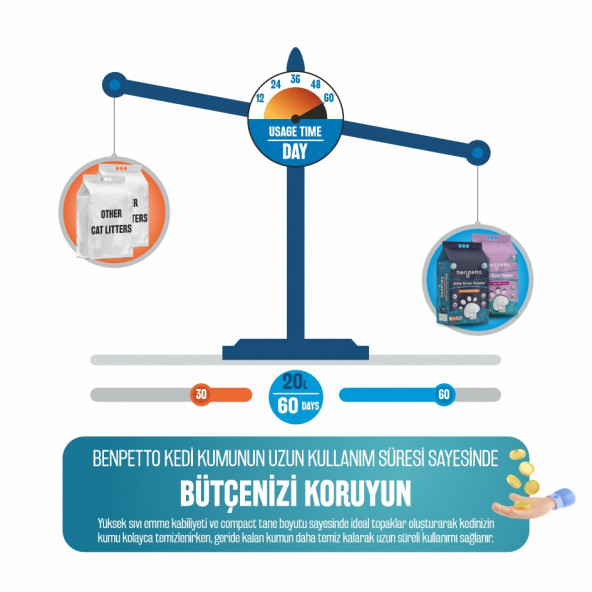BENPETTO AB250  Aktif Karbon & Bebek Pudrası Parfümlü  2'Li 2X10 20 Lt Topaklanan Kedi Kumu / Cat Litter - 5