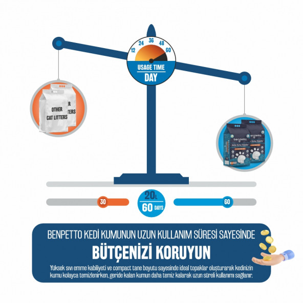 BENPETTO  AA250  Aktif Karbon Granüllü  2'Li 2x10 20 Lt Topaklanan Kedi Kumu / Cat Litter - 5