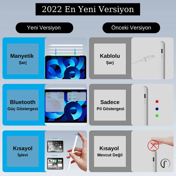 Apple İpad 10.9 inç Kablosuz Şarj Olabilen A2588 - A2589 - A2591 Uyumlu Manyetik Kalem - Resim 3