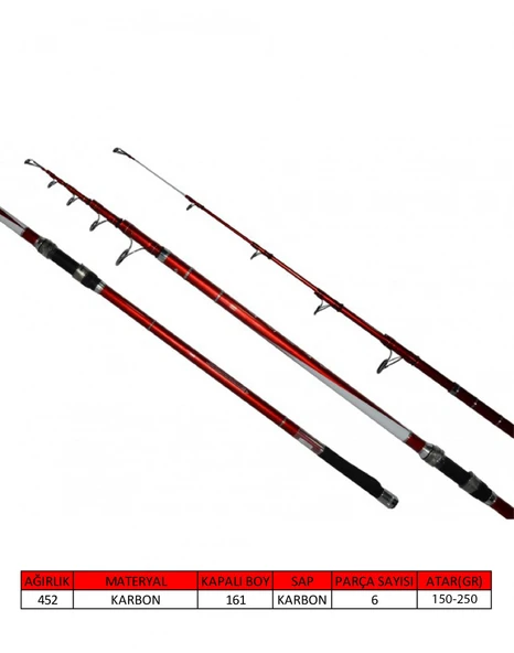 Captain 1515 Hellion Hybrid 420cm Tele Surf Kamış 150-250gr Atar - 5