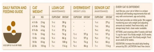 Orijen Cat Kitten Yavru Kedi Maması 5,4 Kg - 3