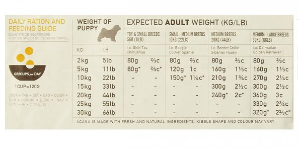 Acana Heritage Puppy Junior Yavru Köpek Maması 2 Kg - 4
