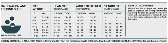 Orijen Guardian Kedi Maması 1,8 Kg - 6