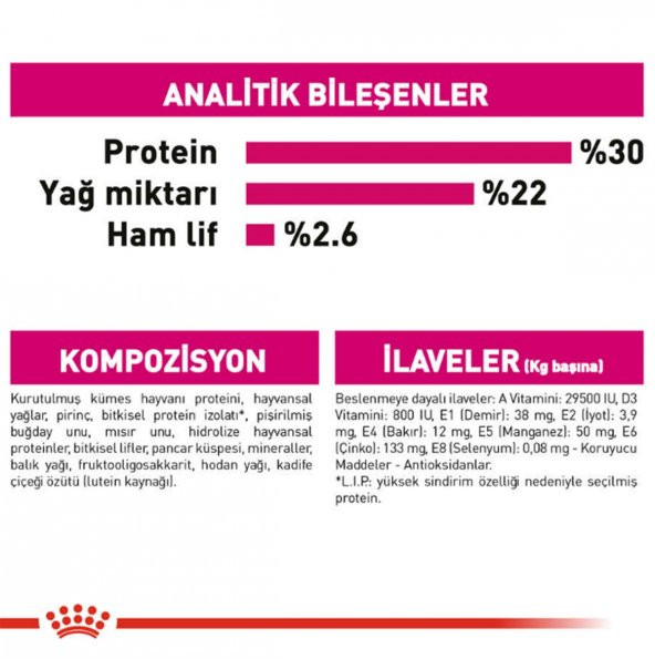 Royal Canin Ccn Mini Exigent Yetişkin Köpek Maması 3 Kg - Resim 3