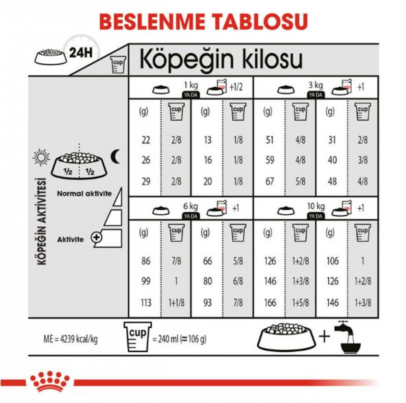 Royal Canin Ccn Mini Exigent Yetişkin Köpek Maması 3 Kg - Resim 4