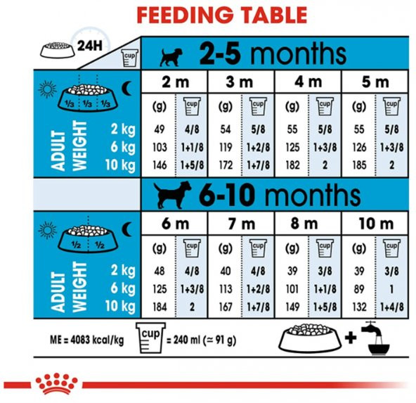 Royal Canin Mini Junior Küçük Irk Yavru Kuru Köpek Maması 2 Kg - 5