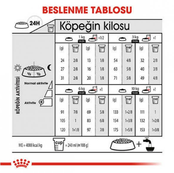 Royal Canin Ccn Mini Derma Yetişkin Köpek Maması 3 Kg - 4