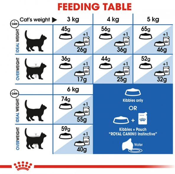 Royal Canin İndoor Evde Yaşayan Yetişkin Kedi Maması 2 Kg - 4