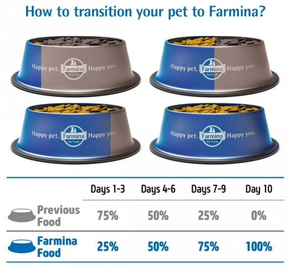 N&D Pumpkin Tahılsız Kuzu Küçük Irk Yetişkin Köpek Maması 2,5 Kg - 6