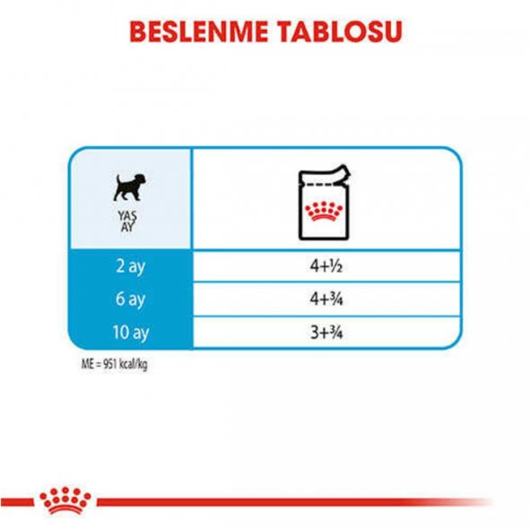 Royal Canin Mini Puppy Pouch Yavru KöpekKonservesi 12x85 Gr - 6