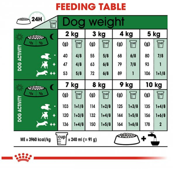 Royal Canin Mini Adult Küçük Irk Yetişkin Kuru Köpek Maması 2 Kg - Resim 3