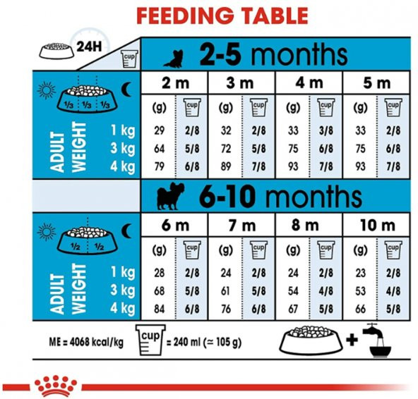 Royal Canin X-Small Junior Minik Irk Yavru Köpek Maması 1,5 Kg - 5