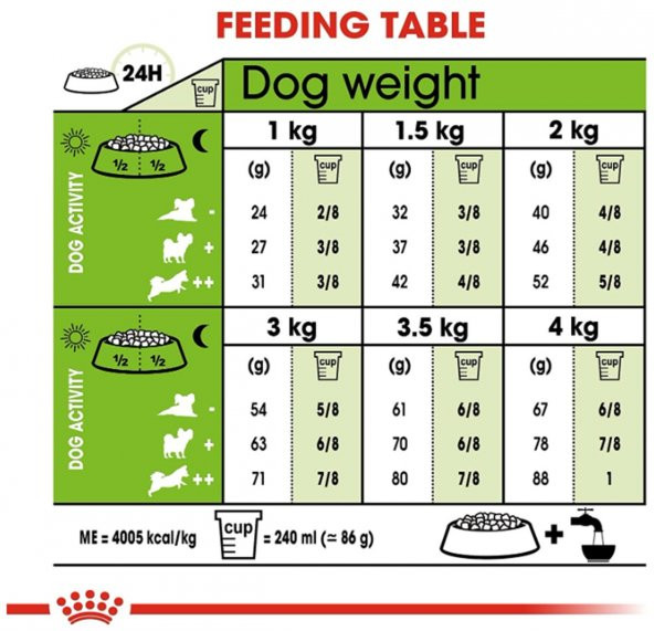 Royal Canin X-Small Irk Yetişkin Köpek Maması 1,5 Kg - 5