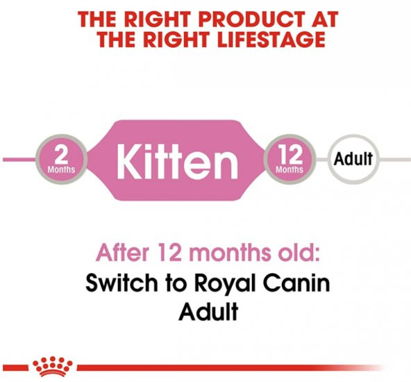 Royal Canin Kitten Gravy Yavru Kedi Konservesi 85 Gr - 4