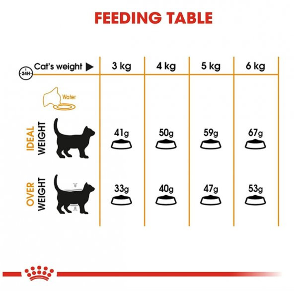 Royal Canin Hair Skin Hassas Tüy Sağlığı Kedi Maması 4 Kg - 5