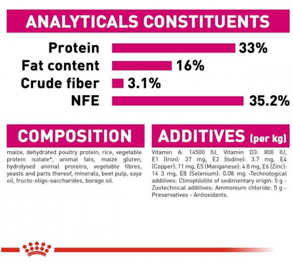 Royal Canin Exigent Seçici Kediler İçin Yetişkin Kedi Maması 2 Kg - 5