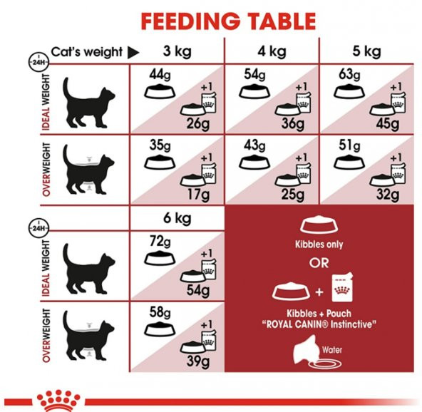 Royal Canin Fit 32 Yetişkin Kuru Kedi Maması 4 Kg - 3