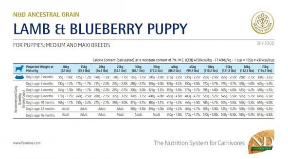 N&D Low Kuzu&Yaban Mersin Orta Büyük Irk Yavru Köpek Maması 12 Kg - 5