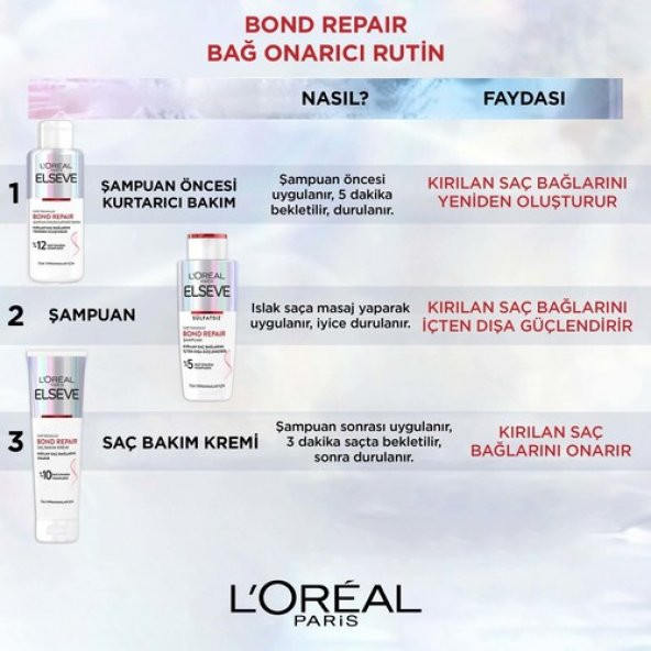 Elseve Bond Repair Tüm Yıpranmalar Için Saç Bağlarını Onarıcı Bakım Kremi 150 ml - 3