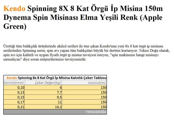 Kendo 150m Spinning 8X 8 Kat Örgü İp Olta Misinası - 3