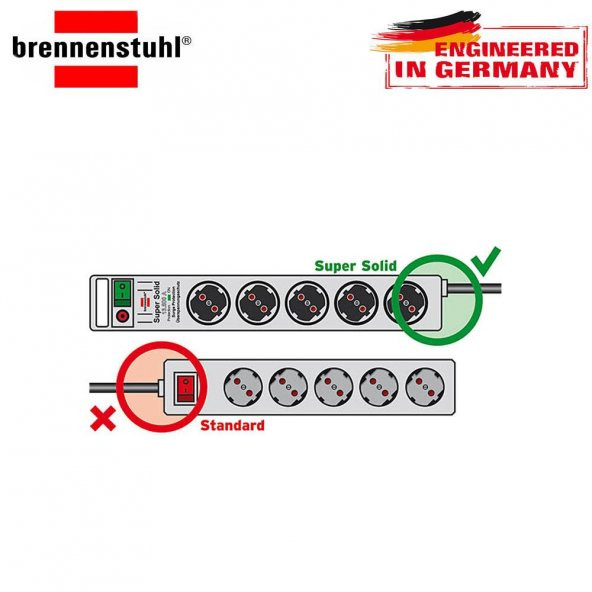 Brennenstuhl Super-Solid 13.500 mAh 5li Akım Korumalı Priz