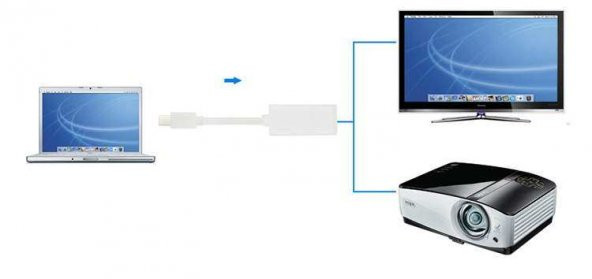 Mini Displayport To Hdmi Çevirici Thunderbolt To Hdmi Dönüştürücü - 6