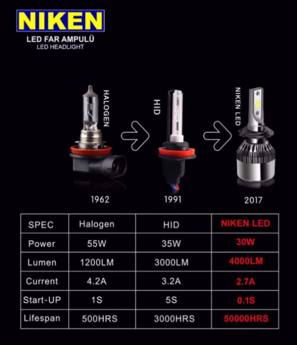 Niken Audi Q5 2009-2017 Araca Özel Sis Farı Led Zenon Xenon Ampul - 5