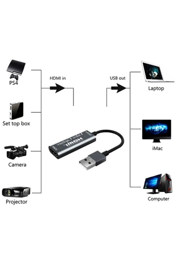 Video Capture Hdmı - Usb 2.0 Çevirici - Resim 2