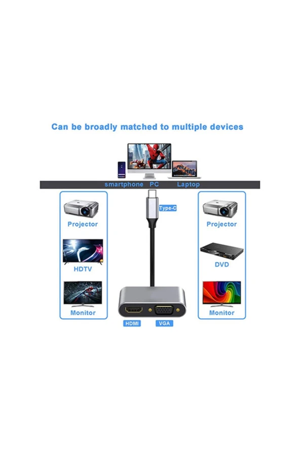 Type-c-hdmı 4k Vga Adaptörü, Usb 3.1 Dönüştürücü Adaptör Notebook Macbook Uyumlu - Resim 2