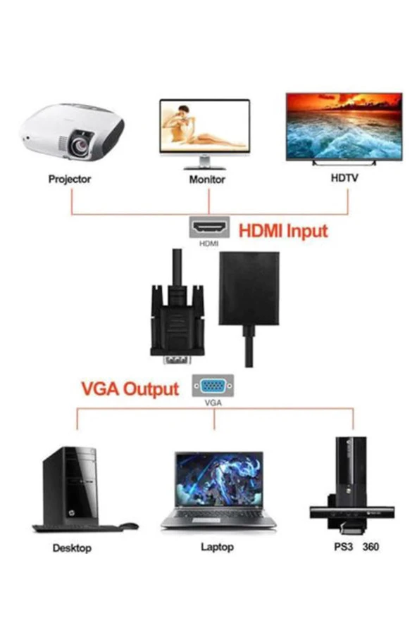 Vga To Hdmi Kablo Dönüştürücü Converter Görüntü Ve Ses Çevirici - Resim 3