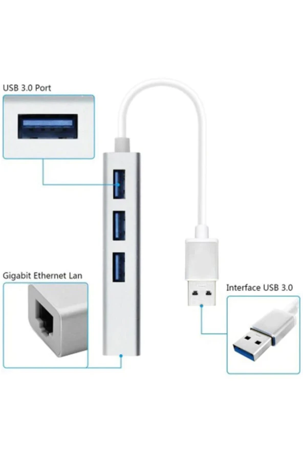 Usb 3.0 Gigabit Ethernet 1000mbps Rj45 3 Port Usb 3.0 Hub Çoklayıcı - Resim 2