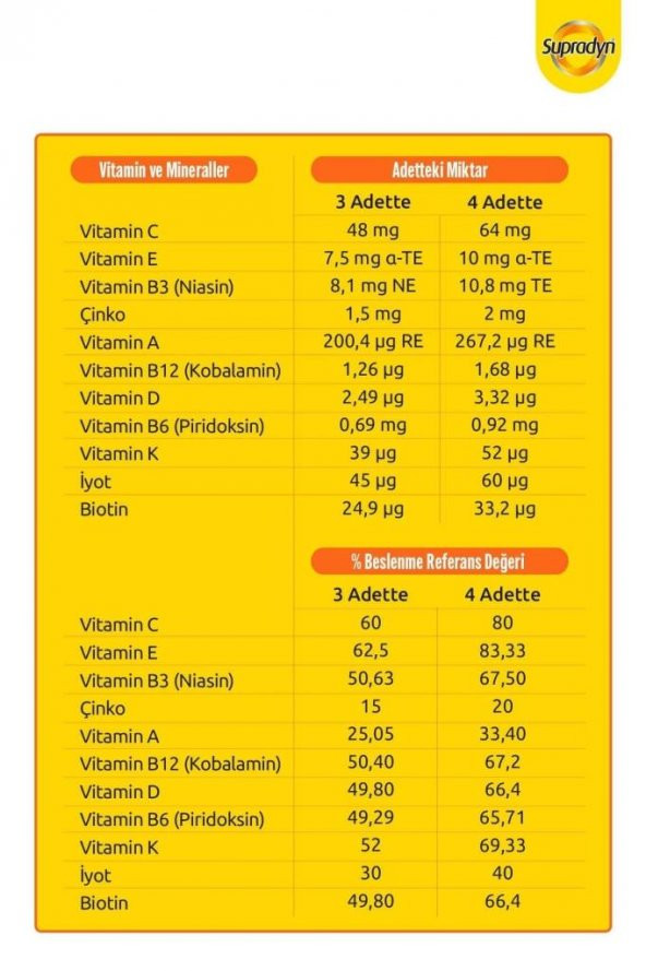 Supradyn Kids 60 Çiğnenebilir Draje | 9 Vitamin, Iyot Ve Çinko Içeren Takviye Edici Gıda - 5