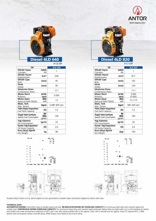 Antor 4LD- 820 Marşlı 17HP Dizel Su Motoru - 6