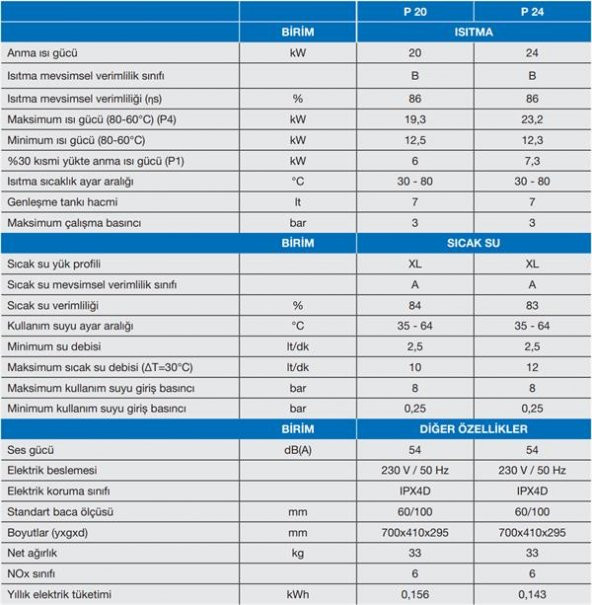 Demirdöküm Atron Condense P 24 Kw Yoğuşmalı Kombi - 5