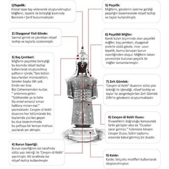 Tekinhediyelik Osmanlı Zırhlı Cevşen Dualı Biblo Zırh Altın Renk Ayet Obje - Cevşen-Ül Kebir Ayetli - 3