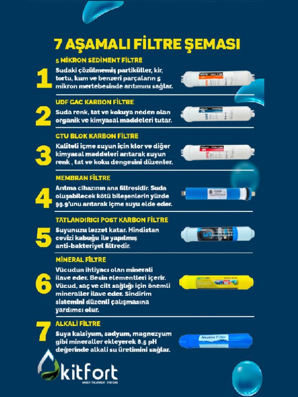 Kitfort ZEUS 7 Aşamalı Kapalı Kasa Su Arıtma Cihazı - 2