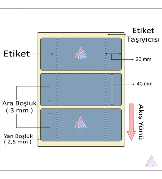 5000'li Sarım 5'li Silver Mat Barkod Etiketi 40 x 20 - 2
