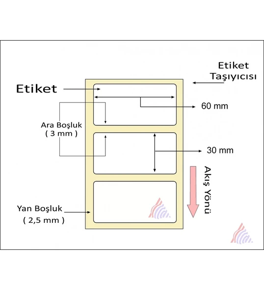 1000'li Sarım Tekli Silver Mat Barkod Etiketi 30 x 60 - 2