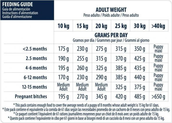 Advance Puppy Tavuklu ve Pirinçli Orta Irk Yavru Köpek Maması 12 KG - Resim 5