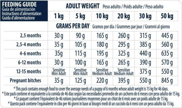 Advance Puppy Sensitive Somonlu Hassas Yavru Köpek Maması 12 KG - Resim 5