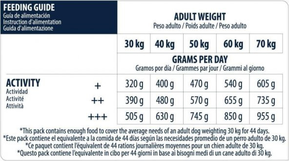 Advance Maxi Adult Tavuklu ve Pirinçli Büyük Irk Yetişkin Köpek Maması 14 KG - Resim 5