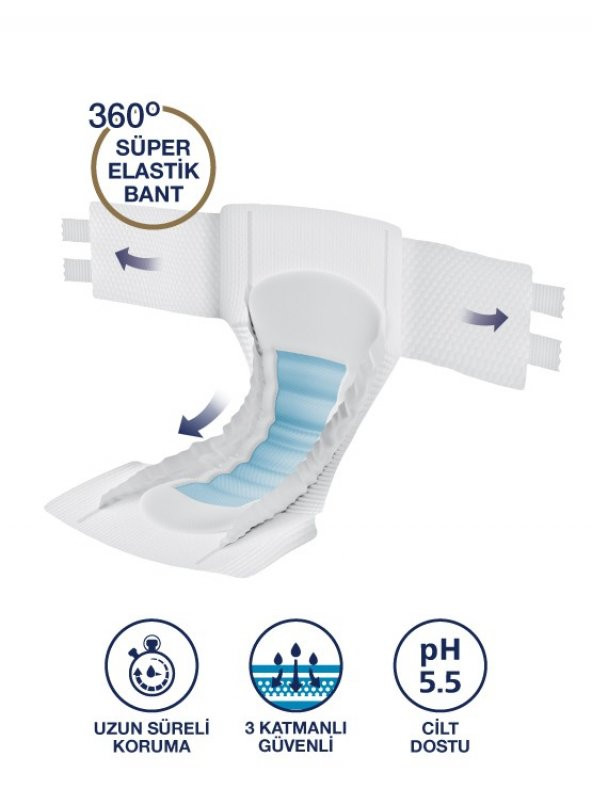 CARINE PREMIUM YETİŞKİN HASTA BEZİ LARGE BEDEN 30 ADET - Resim 4