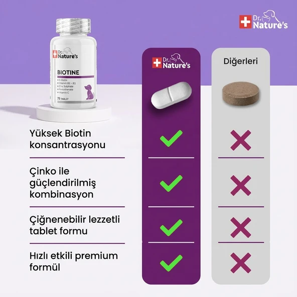 Köpekler İçin Biotin – Deri ve Tüy Sağlığı Vitamini, Tüy Dökülmesine Karşı Destek (75 Tablet) - Resim 3