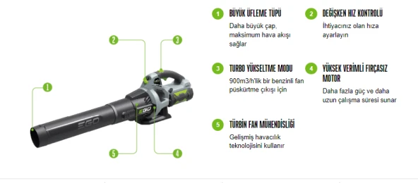 Ego LB5300E Üfleme Makinası, 5Ah Akü ve Hızlı Şarj Aleti Dahil Değildir - 4