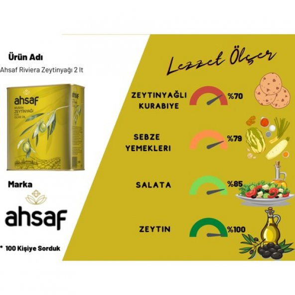Ahsaf Riviera Zeytinyağı 2L-Teneke (2'li Ekonomik Paket) - 3