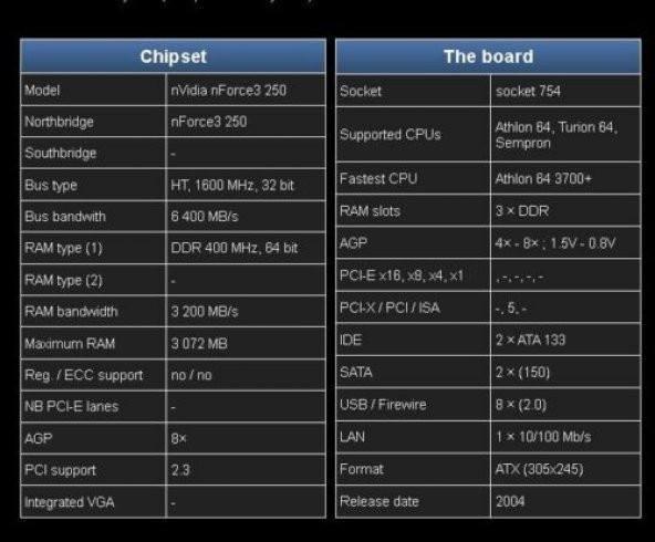 Asus K8N-UAYZ Soket 754 AMD Anakart NForce3 250 DDR400 - 5